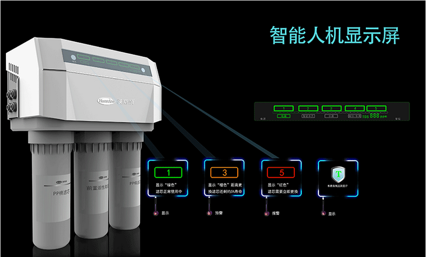 堅持走凈水器智能化道路 2016漢斯頓加快創新步伐